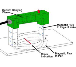 MPI Test