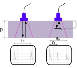 Ultrasonic Test